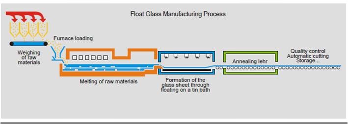 Do you know about the classification of glass raw materials? - kanougroup